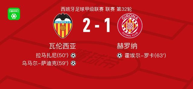 瓦伦西亚2-1赫罗纳,乌马尔-萨迪克、拉马扎尼破门